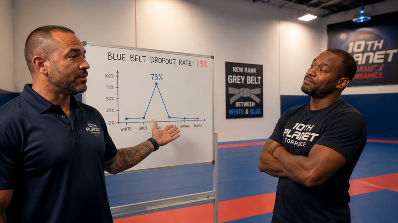 10th Planet's Grey Belt Solution: 'Blue Is Where They Quit'