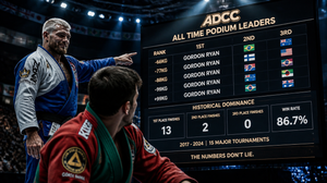 Gordon Ryan: Brazil's Jiu-Jitsu Dominance Is Slipping