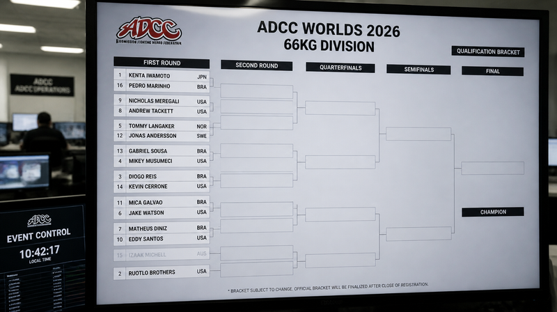 ADCC Silently Removes Izaak Michell From 2026 Worlds